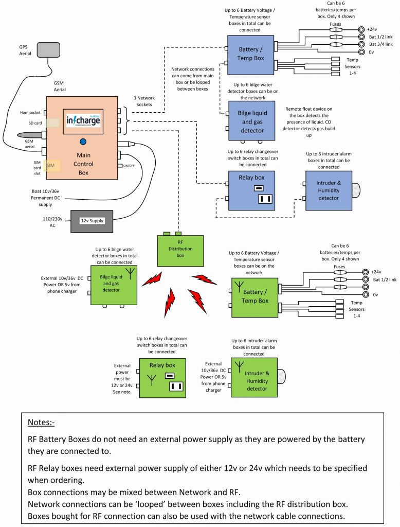 Connection diagram